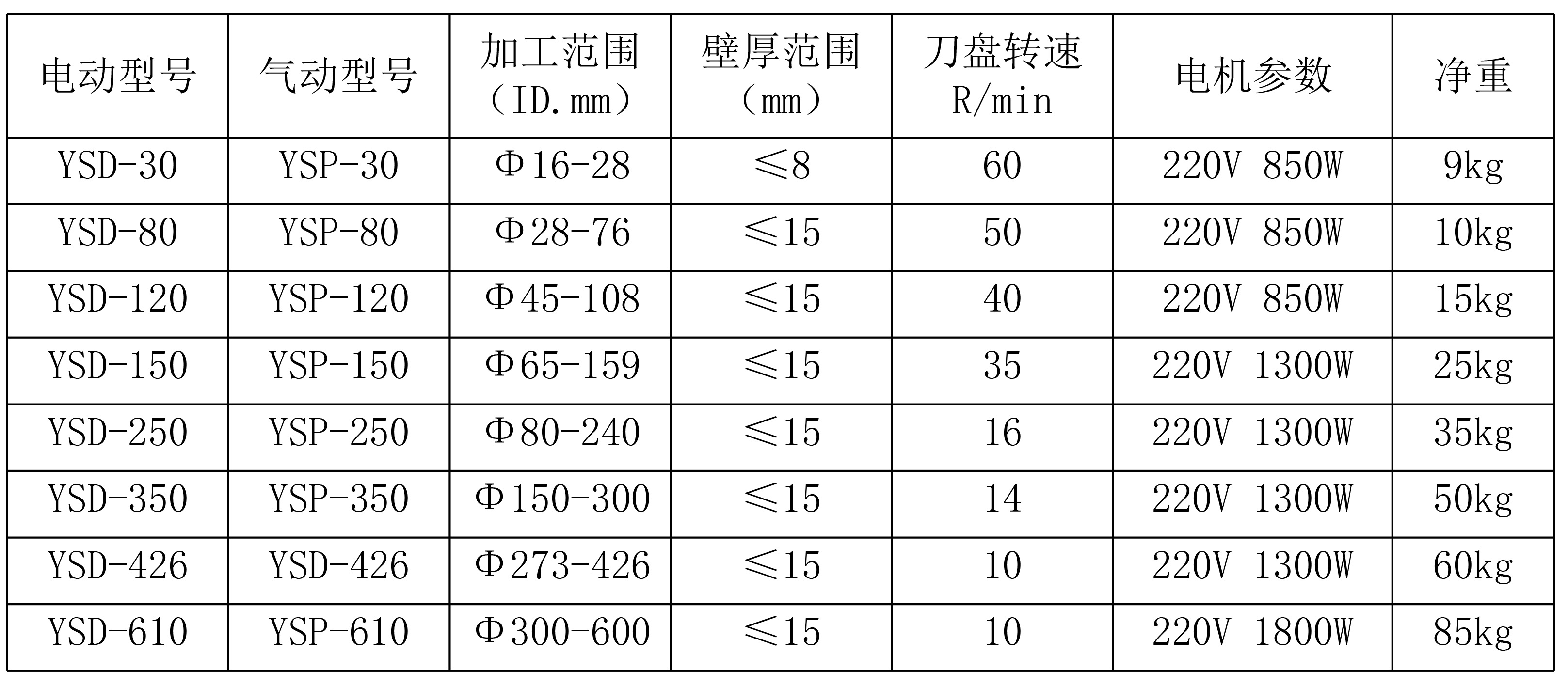 1_內(nèi)漲式坡口機YSD.jpg